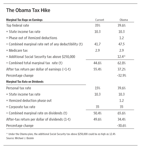 tax_rate
