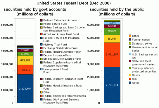 holders_of_the_national_debt_of_the_united_states
