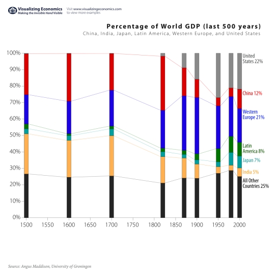 world_GDP