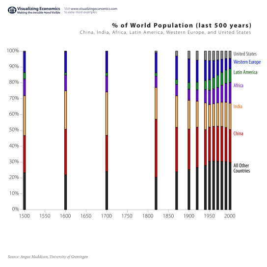 world_population