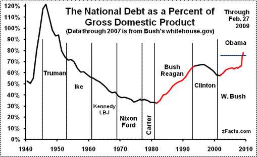 National_Debt_GDP