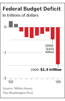 2009_deficit