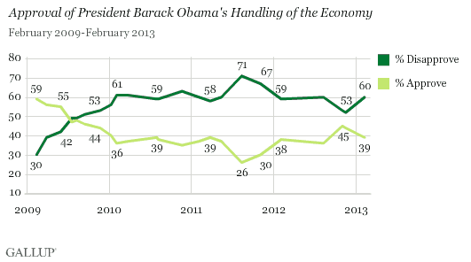 approval_president_obama