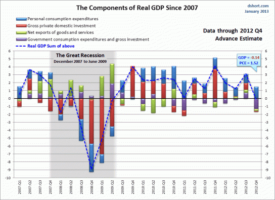 gdp-components-since-2007 (1)
