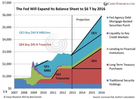 fed-balance-sheet-2016