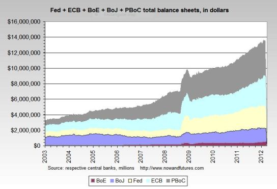 fed-dollars-2003-2012