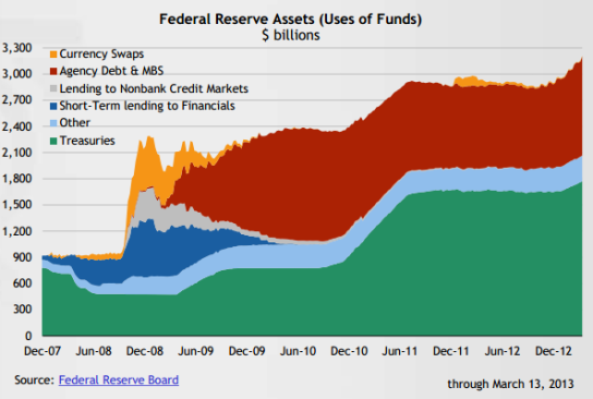 Fed-Reserve-Balance-Sheet