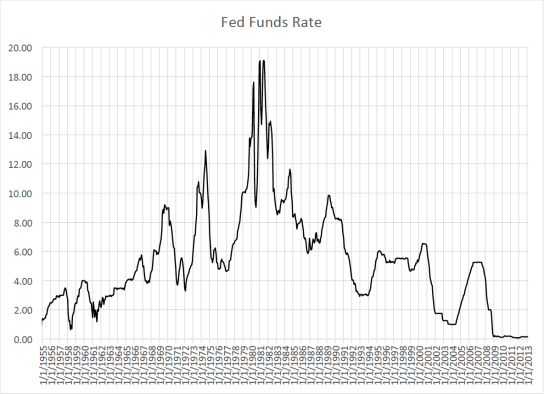 Federal_funds_rate