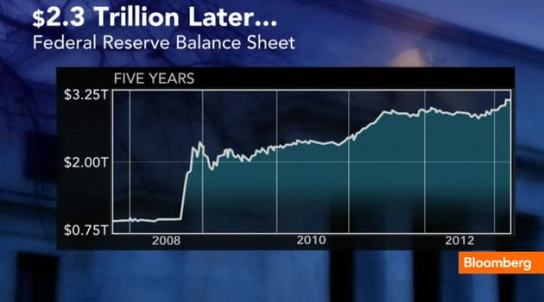federal_reserve_balance_sheet