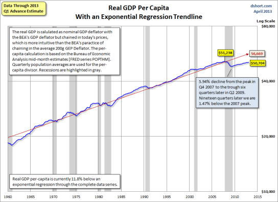 saupload_Real-GDP-per-capita-since-1960-log