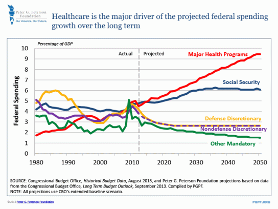 0133_health_care_projected_federal-full