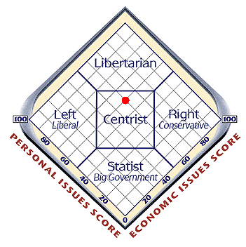 political-compass