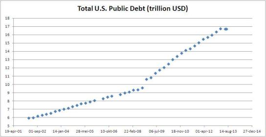 us_gross_debt