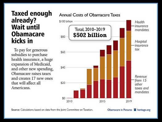Obamacare-Healthcare-Taxes