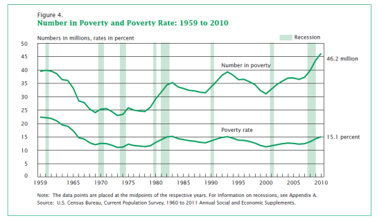 US-Poverty-Rate