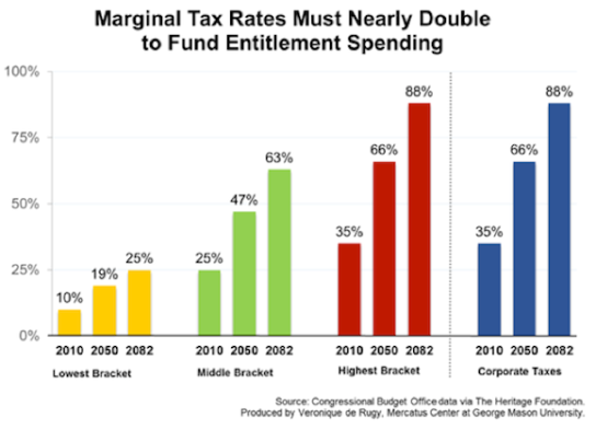 vero marginal tax rate small