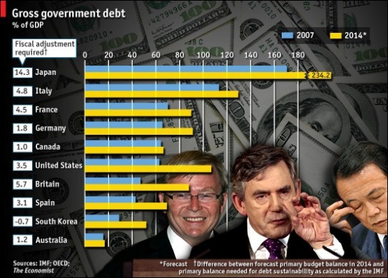 090612-economist-govt-debt-2014