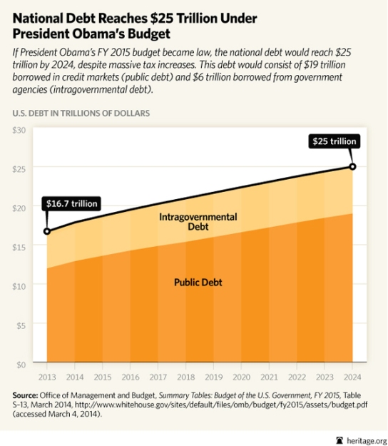 BL-obama-budget-2014-debt_600