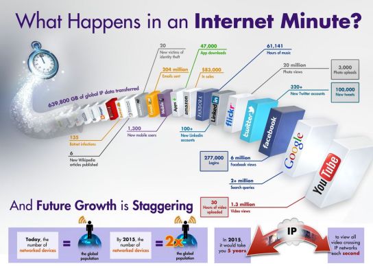 Data-Explosion-What-Happens-in-Internet-Minute