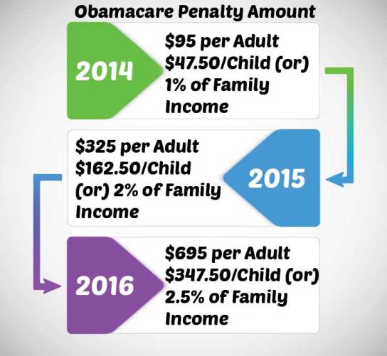 Obamacare-Penalty-Amount