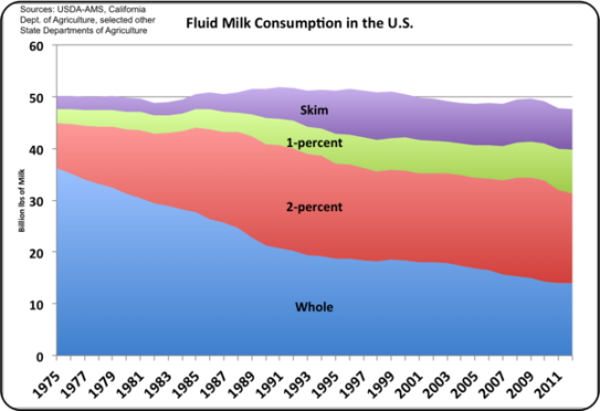 milk_consumption