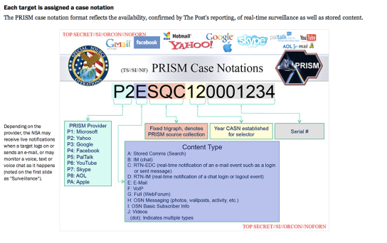Image result for National security agency Prism slides