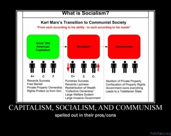 capitalism-socialism-and-communism-spelled-out-in-their-pros-political-poster