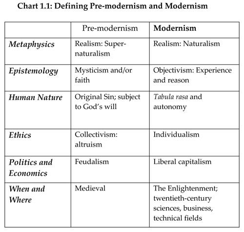 Economic Characteristics Of Capitalism Socialism And Communism Chart Answers