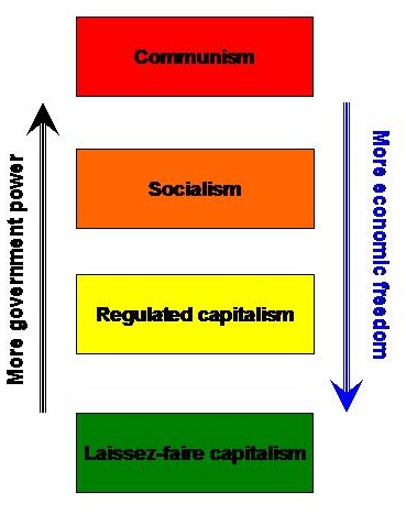 Capitalism_communism