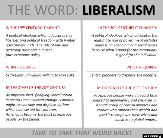 liberalism-definition-then-and-now