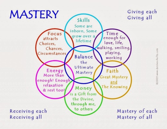 Image result for mastery 